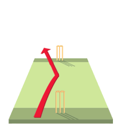 The Trajectory of Leg Spin bowling